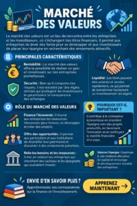 Femme en train de consulter des informations financières sur le marché des valeurs.