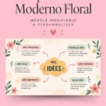 Template floral pour la création d'un mapa mental sur Canva.