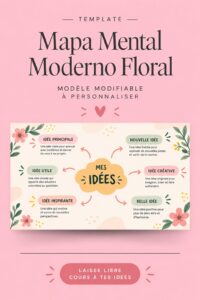 Template floral pour la création d'un mapa mental sur Canva.