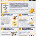 Visuel d'une femme organisant ses projets avec des outils de gestion