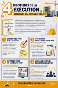 Visuel d'une femme organisant ses projets avec des outils de gestion