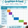 Exemple de graphique de Gantt illustrant une gestion de projet efficace.