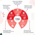 Illustration représentant des indicateurs de gestion et de productivité.