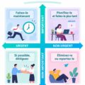Matrice d'Eisenhower illustrée pour la gestion du temps