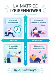 Matrice d'Eisenhower illustrée pour la gestion du temps