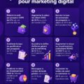 Un tableau de bord coloré affichant des objectifs SMART pour le marketing digital.