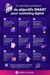 Un tableau de bord coloré affichant des objectifs SMART pour le marketing digital.