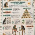 Une image représentant des symboles de la culture égyptienne pour l'organisation