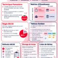 Femme travaillant sur l'organisation de ses projets avec un carnet et un ordinateur.