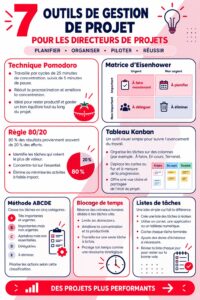 Femme travaillant sur l'organisation de ses projets avec un carnet et un ordinateur.
