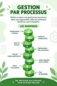 Femme en train de gérer ses tâches avec un système d'organisation sur un bureau bien rangé.