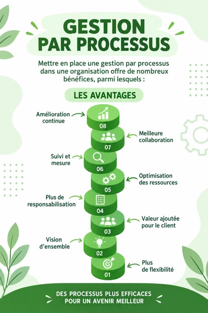 Femme en train de gérer ses tâches avec un système d'organisation sur un bureau bien rangé.