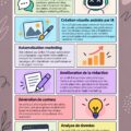 Illustration d'outils d'IA pour le marketing